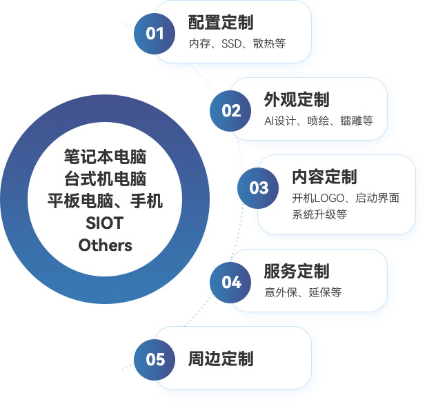 尊凯时龙(中国区)官方网站